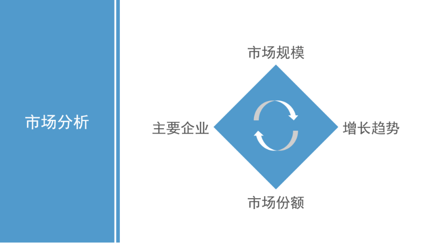 品牌营销策划