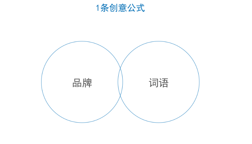 品牌营销策划