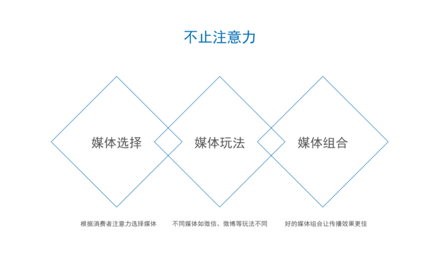 品牌营销策划