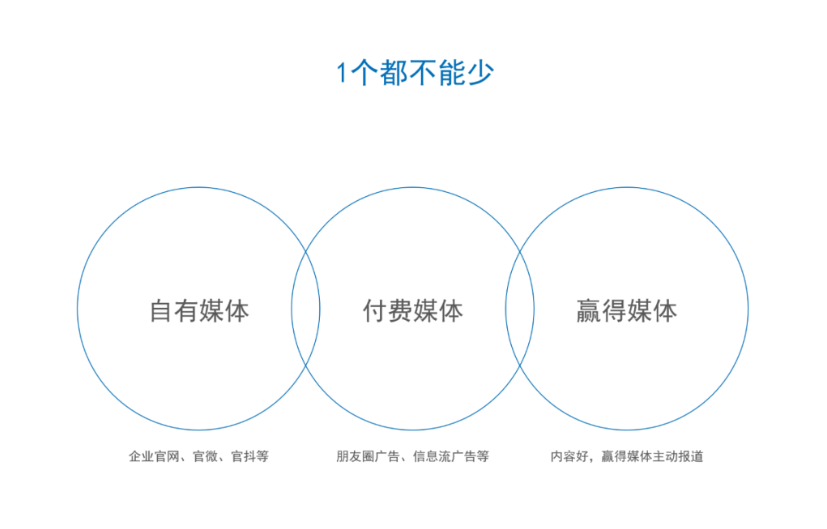 品牌营销策划