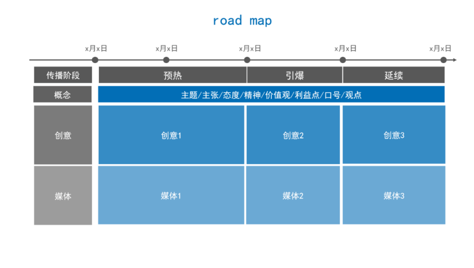 品牌营销策划